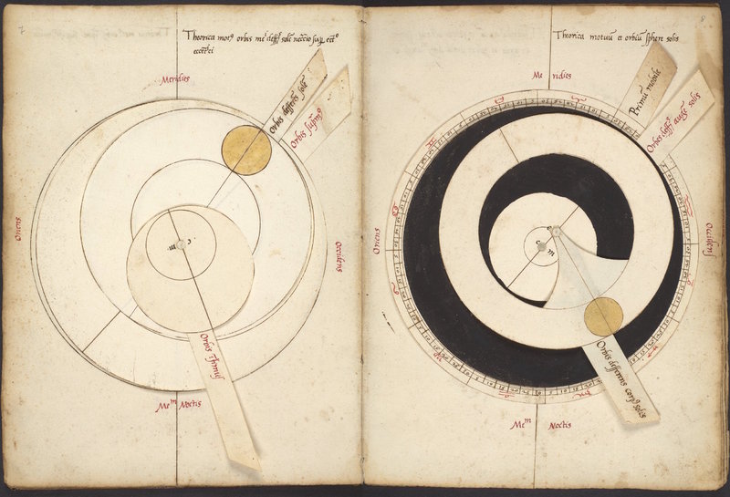 Illustrations to the Theoricae novae planetarum